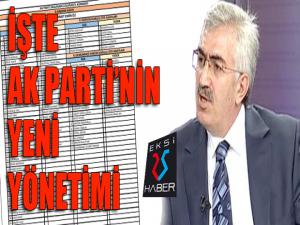 AK Parti Erzurum il Teşkilatı yönetim listesi
