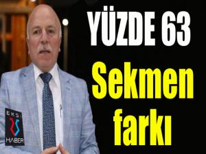 Erzurum 5 yıl daha Mehmet Sekmen dedi...