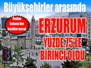 Erzurum büyükşehirler arasında zirveye oturdu...