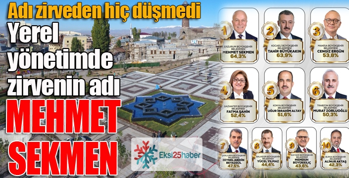 Yerel yönetimde zirvenin adı: Mehmet Sekmen